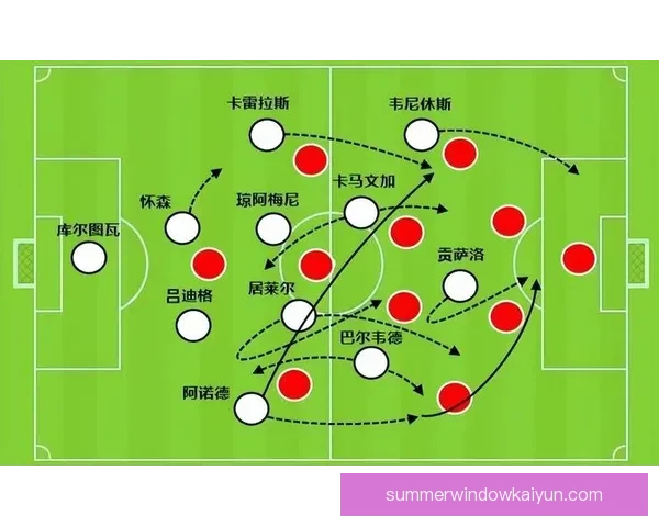皇马防守体系渐趋稳定，整体协作能力持续提升，值得关注